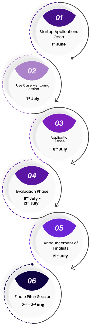 startup application open 1st june | usecase mentoring session 14th-16th june | startup application close 30th june | evalution phase 30th- 18th july | announcement of finalists 19th july | finale pitch session 2nd-3rd aug