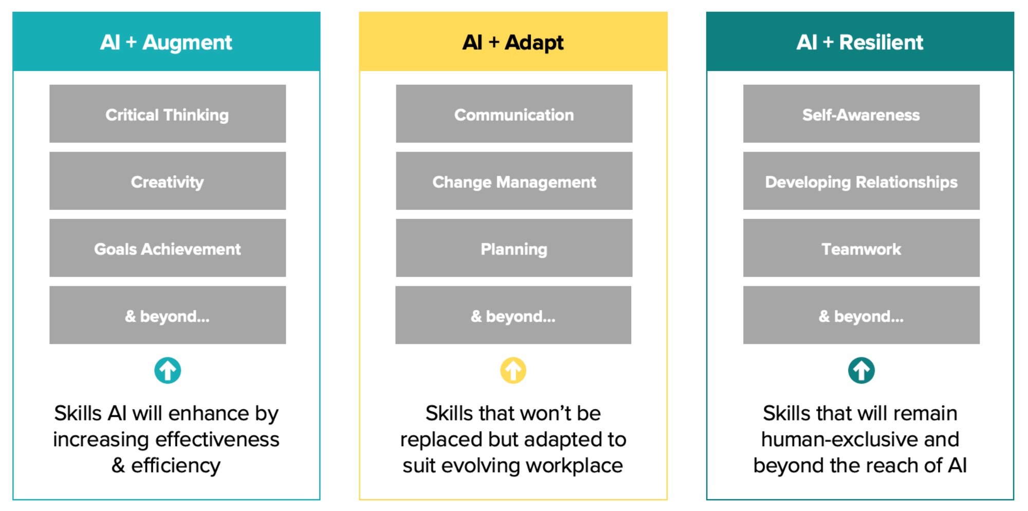 AI-Proofing Your Career: The Ultimate Playbook