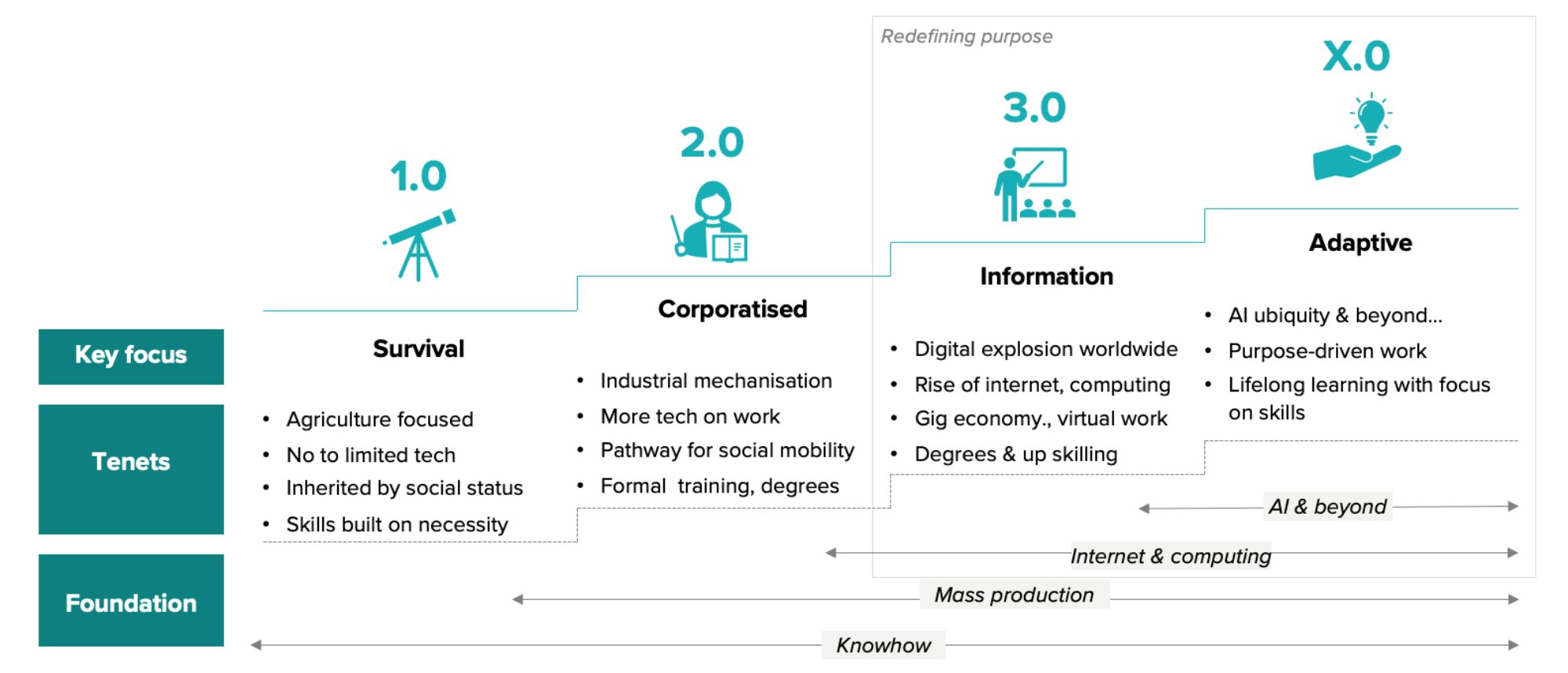 AI-Proofing Your Career: The Ultimate Playbook