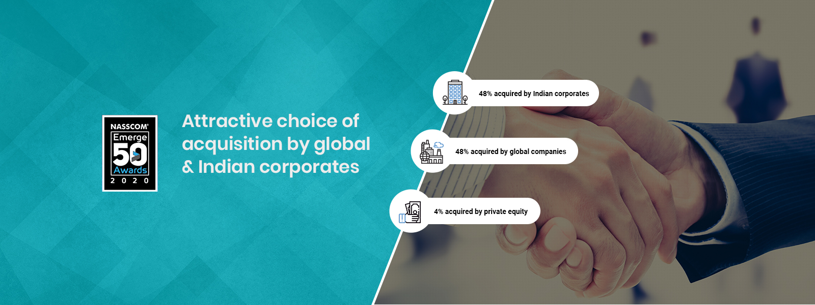 attractive choice of acquisition by global & Indian corporates