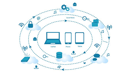Identify Hotspot