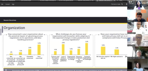 Data Protection Series | Implementing India's new Data Protection Law and Corporate Governance in India