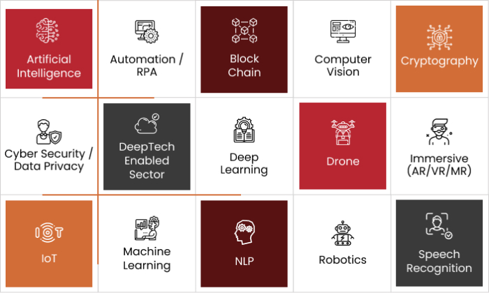 Artificial Intelligence | Automation RPA | Block Chain | Computer Vision | Cryptography | Cyber Security / Data Privacy | Deeptech enabled sector | deep learning | drone | Immersive (AR/VR/MR) | IoT | Machine learning | NLP | Robotics | Speech Recognition