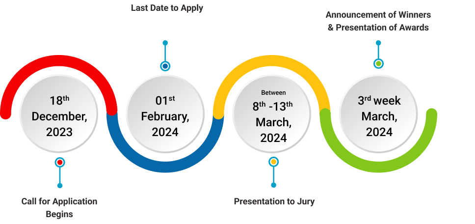 call for application begins - 11 dec 2023 | last date of apply - 20 jan 2024 | presentation to jury - 1st week march 2024 | announcement of winners and presentation of awards - 3rd week march 2024